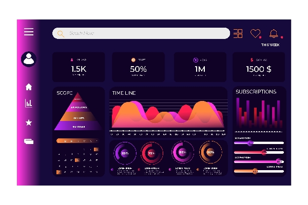 Digital Marketing Dashboard